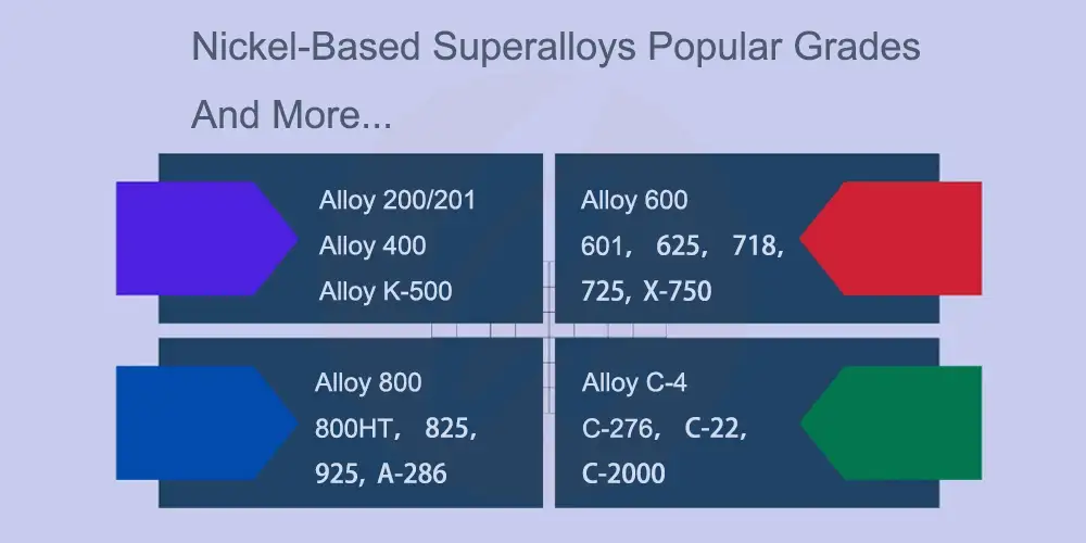 nickel based superalloys popular grades